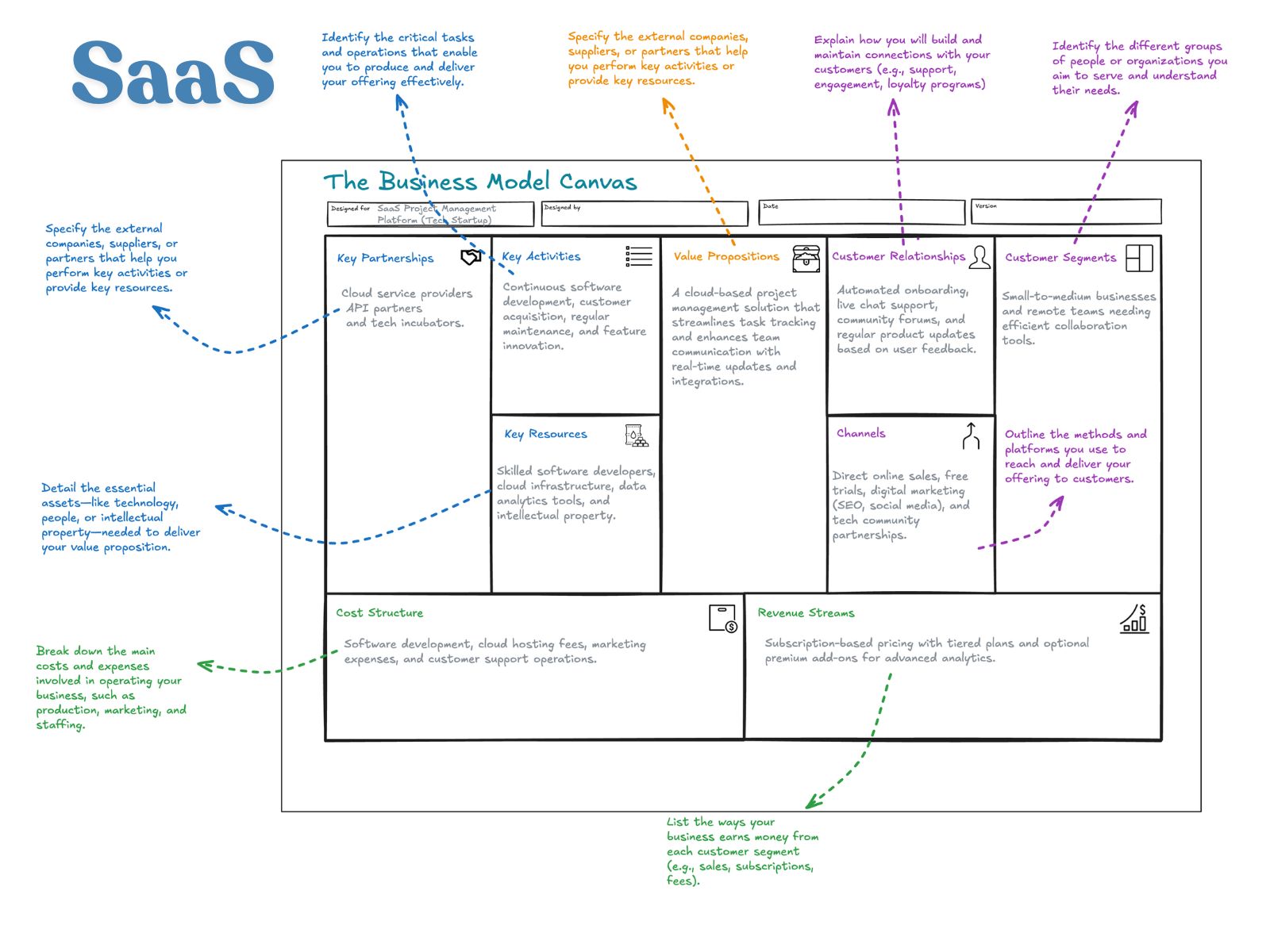 Excalidraw Business Model Canvas Template