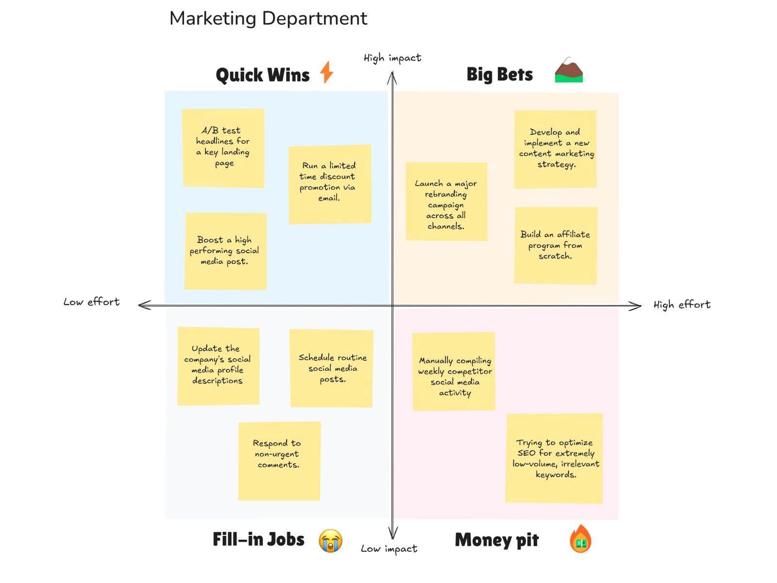 Quick expenses templates