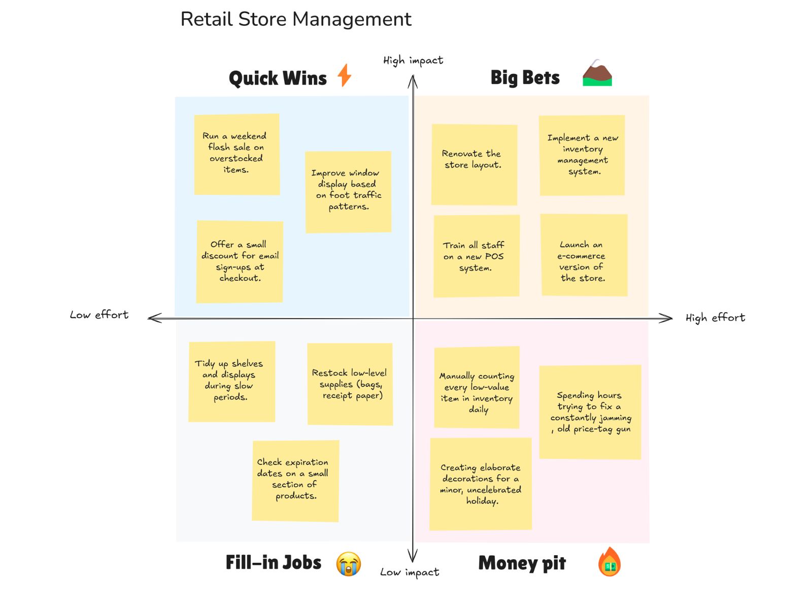 Quick expenses templates