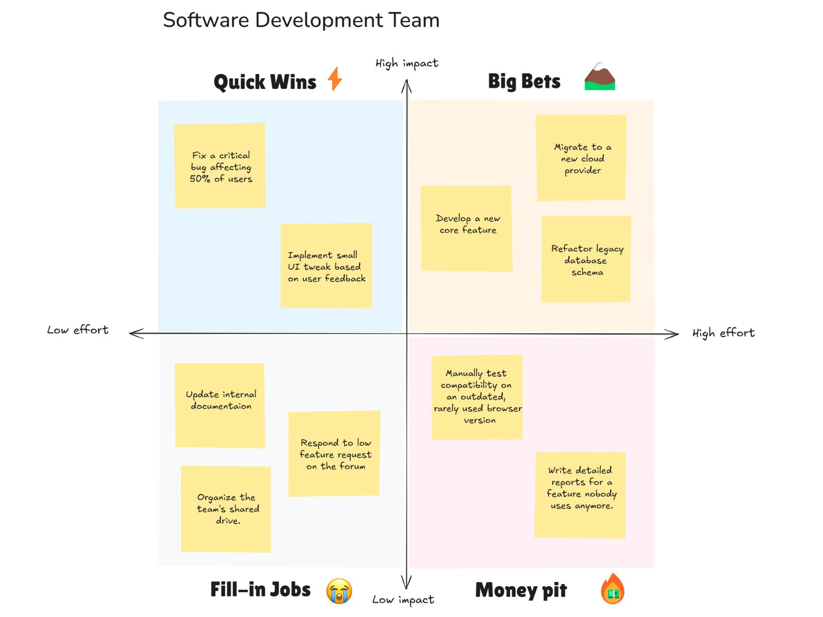Software Development Team