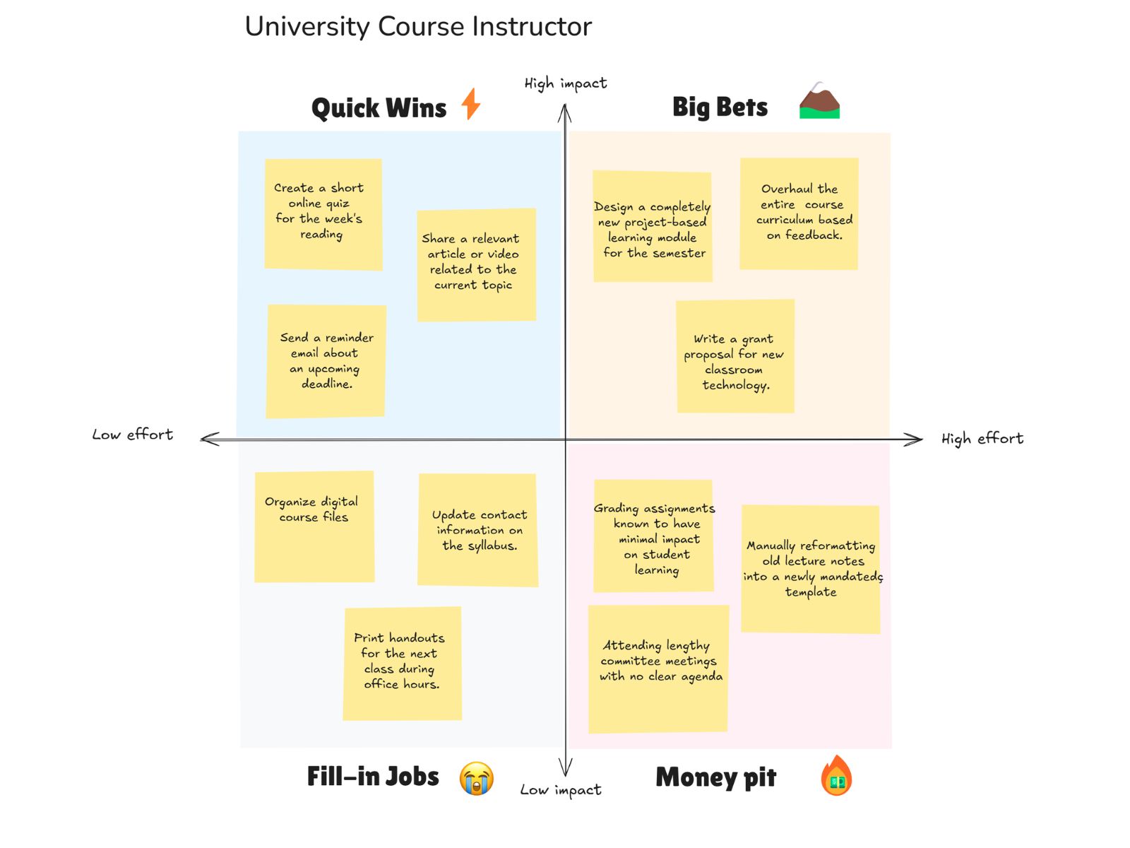 Quick expenses templates