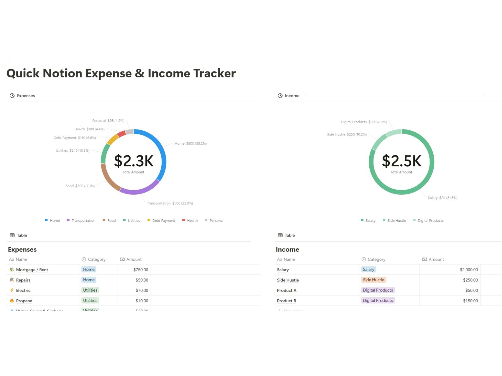 Quick Notion Expense & Income Tracker