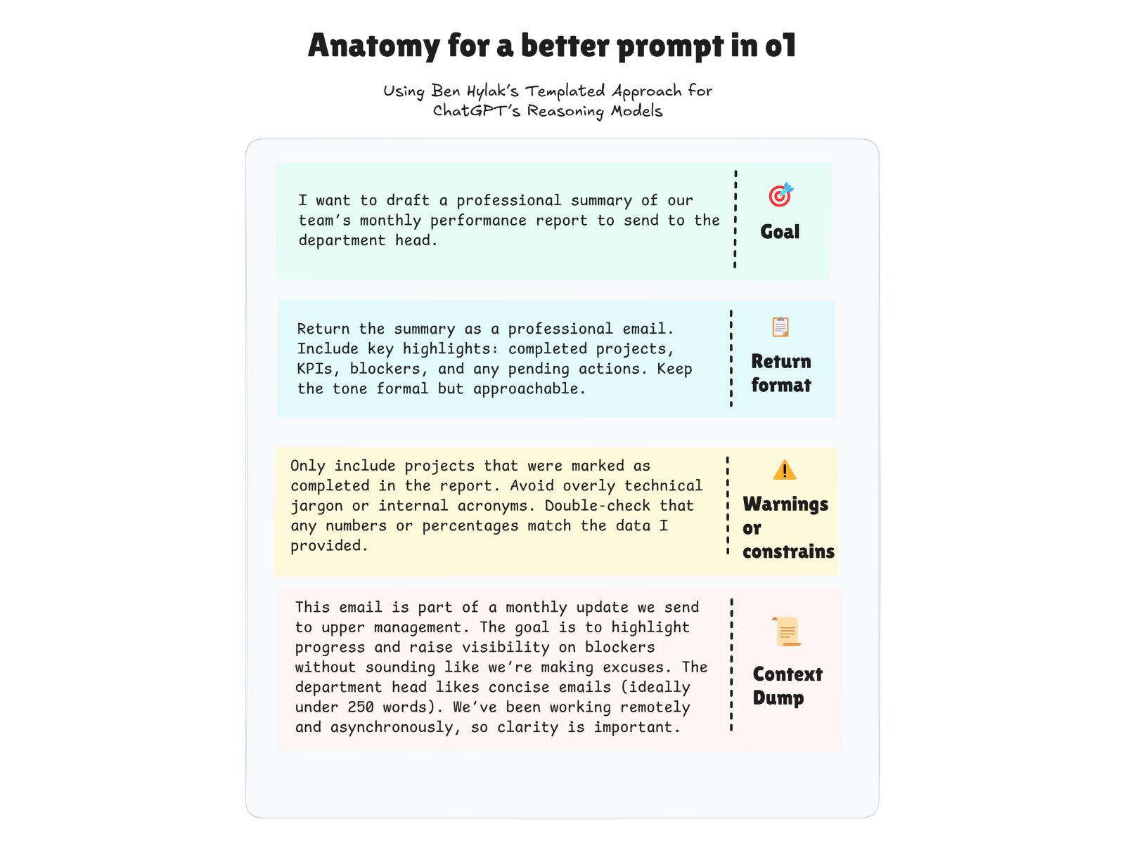 How to Write Better Prompts for GPT o1 and other models